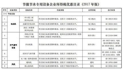 財政部印發(fā)關(guān)于節(jié)能節(jié)水和環(huán)境保護(hù)作用設(shè)備企業(yè)所得稅優(yōu)惠目錄(2017版)_財經(jīng)