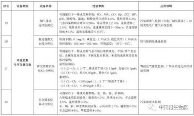 財稅政策|廢金屬、電子廢物、報廢汽車破碎分選等設(shè)備列入環(huán)境保護(hù)專用設(shè)備企業(yè)所得稅優(yōu)惠目錄