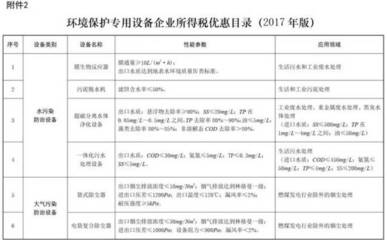 環保部:企業購置環保專用設備,可獲所得稅10%抵免優惠!