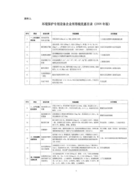 環境保護專用設備企業所得稅優惠目錄(2008年版)(