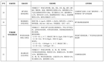節(jié)能節(jié)水和環(huán)境保護專用設(shè)備企業(yè)所得稅優(yōu)惠目錄(2017年版)印發(fā)_財經(jīng)_網(wǎng)