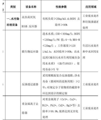 環境保護專用設備企業所得稅優惠目錄