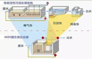 首例國產(chǎn)平板膜在市政污水中的應(yīng)用