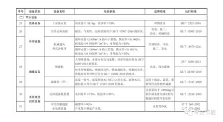 關于印發節能節水和環境保護專用設備企業所得稅 優惠目錄(2017年版)的通知