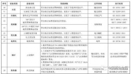 財(cái)稅政策|廢金屬、電子廢物、報(bào)廢汽車破碎分選等設(shè)備列入環(huán)境保護(hù)專用設(shè)備企業(yè)所得稅優(yōu)惠目錄