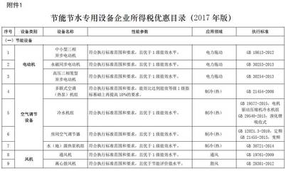 節能節水和環境保護專用設備企業所得稅優惠目錄(2017年版)印發_財經_網