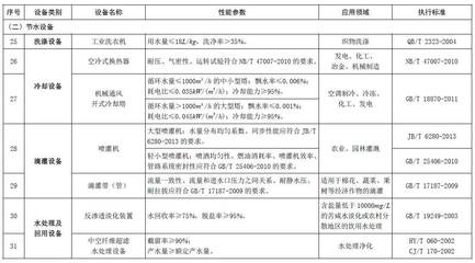 節能節水和環境保護專用設備企業所得稅優惠目錄(2017年版)印發_財經_網